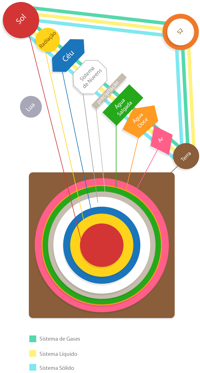 Diagrama Biometafisica